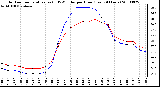 Milwaukee Weather Outdoor Temperature (vs) THSW Index per Hour (Last 24 Hours)