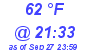 Milwaukee Weather Dewpoint High High Today