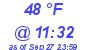 Milwaukee Weather Dewpoint High Low Today