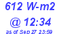 Milwaukee Weather Solar Radiation High Today