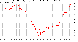 Milwaukee Weather Outdoor Humidity Every 5 Minutes (Last 24 Hours)