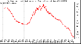 Milwaukee Weather Outdoor Temp (vs) Heat Index per Minute (Last 24 Hours)