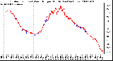 Milwaukee Weather Outdoor Temp (vs) Wind Chill per Minute (Last 24 Hours)