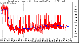 Milwaukee Weather Normalized and Average Wind Direction (Last 24 Hours)