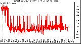 Milwaukee Weather Normalized Wind Direction (Last 24 Hours)