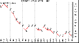 Milwaukee Weather Dew Point (Last 24 Hours)