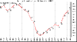 Milwaukee Weather Outdoor Humidity (Last 24 Hours)