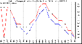 Milwaukee Weather Outdoor Temperature (vs) Heat Index (Last 24 Hours)