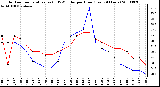 Milwaukee Weather Outdoor Temperature (vs) THSW Index per Hour (Last 24 Hours)