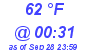 Milwaukee Weather Dewpoint High High Today