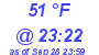 Milwaukee Weather Dewpoint High Low Today