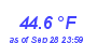 Milwaukee Weather Temperature Low Month