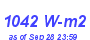 Milwaukee Weather Solar Radiation High Month