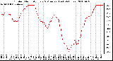 Milwaukee Weather Outdoor Humidity Every 5 Minutes (Last 24 Hours)