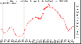 Milwaukee Weather Outdoor Temp (vs) Wind Chill per Minute (Last 24 Hours)