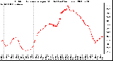 Milwaukee Weather Outdoor Temperature per Minute (Last 24 Hours)