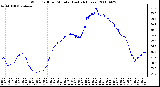 Milwaukee Weather Wind Chill per Minute (Last 24 Hours)