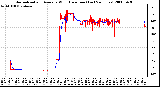 Milwaukee Weather Normalized and Average Wind Direction (Last 24 Hours)