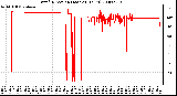 Milwaukee Weather Wind Direction (Last 24 Hours)