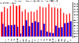 Milwaukee Weather Barometric Pressure Monthly High/Low