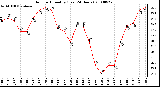 Milwaukee Weather Outdoor Humidity (Last 24 Hours)