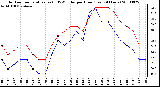 Milwaukee Weather Outdoor Temperature (vs) THSW Index per Hour (Last 24 Hours)