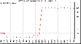 Milwaukee Weather Wind Direction (Last 24 Hours)