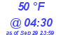 Milwaukee Weather Dewpoint High Low Today