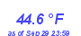 Milwaukee Weather Temperature Low Month