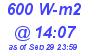 Milwaukee Weather Solar Radiation High Today