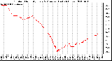 Milwaukee Weather Outdoor Humidity Every 5 Minutes (Last 24 Hours)