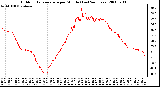 Milwaukee Weather Outdoor Temperature per Minute (Last 24 Hours)