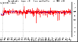 Milwaukee Weather Normalized and Average Wind Direction (Last 24 Hours)