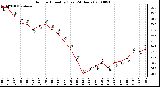 Milwaukee Weather Outdoor Humidity (Last 24 Hours)