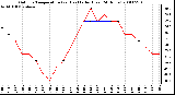 Milwaukee Weather Outdoor Temperature (vs) Heat Index (Last 24 Hours)