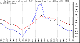 Milwaukee Weather Outdoor Temperature (vs) THSW Index per Hour (Last 24 Hours)