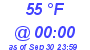 Milwaukee Weather Dewpoint High High Today