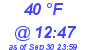 Milwaukee Weather Dewpoint High Low Today