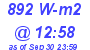 Milwaukee Weather Solar Radiation High Today