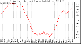 Milwaukee Weather Outdoor Humidity Every 5 Minutes (Last 24 Hours)