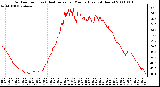 Milwaukee Weather Outdoor Temp (vs) Heat Index per Minute (Last 24 Hours)