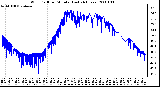 Milwaukee Weather Wind Chill per Minute (Last 24 Hours)