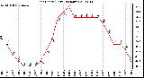 Milwaukee Weather Heat Index (Last 24 Hours)