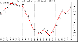 Milwaukee Weather Outdoor Humidity (Last 24 Hours)