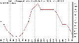 Milwaukee Weather Outdoor Temperature (vs) Heat Index (Last 24 Hours)