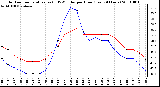 Milwaukee Weather Outdoor Temperature (vs) THSW Index per Hour (Last 24 Hours)