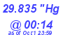 Milwaukee Weather Barometer Low Today