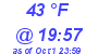 Milwaukee Weather Dewpoint High High Today