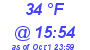 Milwaukee Weather Dewpoint High Low Today