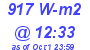 Milwaukee Weather Solar Radiation High Today